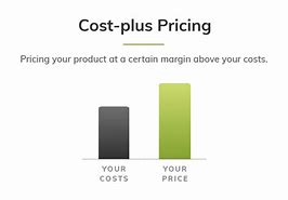 Image result for Cost Plus Pricing Food Examples