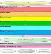 Image result for 5 Essential Parts of a Business Process Diagram