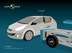 Image result for NCAP Side Imapct