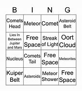 Image result for Comets Asteroids and Meteors Venn Diagram