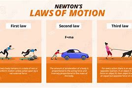 Image result for Slow-Motion Examples
