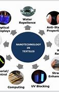 Image result for Possible Technology in the Future