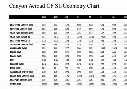 Image result for Canyon Aeroad Geometry