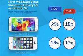 Image result for difference between iphone 5 and iphone 5s