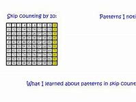 Image result for Skip Counting by 10 Printables