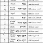 Image result for Hebrew Syllables