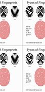 Image result for Fingerprint ID More Common