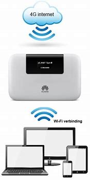 Image result for Hat MiFi Router Lan Anschluss