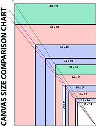 Image result for Frame Sizes Chart
