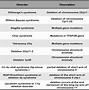 Image result for Chromosome Disorders