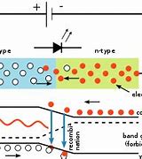 Image result for How Does LED Work