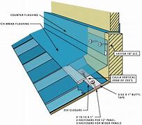 Image result for Metal Roofing