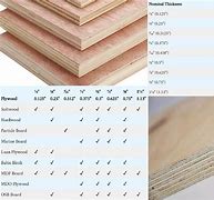 Image result for Standard Size Plywood Sheet