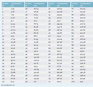 Image result for eBay Scale 16 Cm Length Chart
