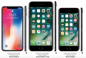 Image result for What size iPhone should you get?