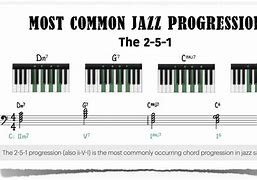 Image result for Piano Jazz Setting
