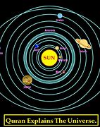 Image result for Moving Solar System