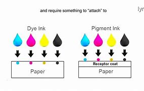 Image result for Dye Sub vs Inkjet