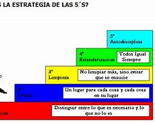 Image result for Estrategias 5 S