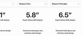 Image result for Smallest iPhone That Works