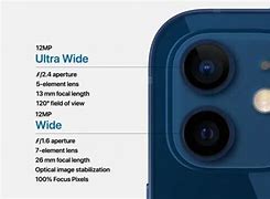 Image result for Understanding Phone Camera Specs