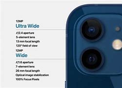 Image result for What iPhone Cross Camera