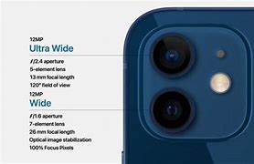 Image result for iPhone 12 Zoom Lens