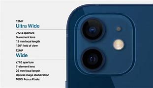 Image result for iPhone 100 Cameras Meme