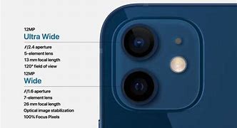 Image result for iPhone 100 Pro Camera