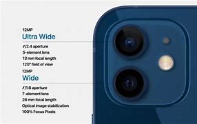 Image result for All 10 New Features iPhone