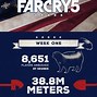Image result for Far Cry New 5