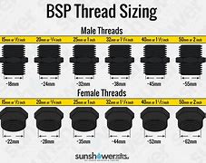 Image result for G 1 4 Thread Dimensions