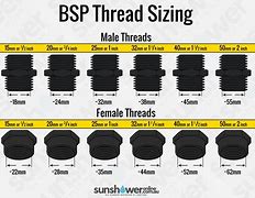 Image result for Thread Sizes