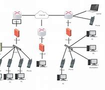 Image result for Network Topology Firewall