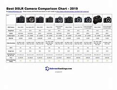 Image result for Canon DSLR Comparison Chart