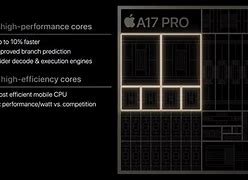Image result for Apple A17 Pro Package