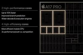 Image result for A17 Pro Chip