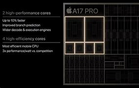 Image result for New Apple iPhone Chip