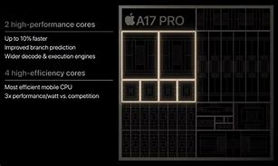 Image result for Semiconductor Chips On iPhone 15