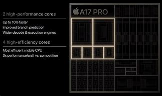 Image result for iPhone 15 Pro Max Processor Place