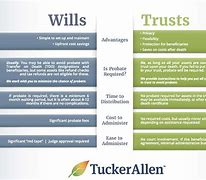 Image result for When to Change Will and Trust