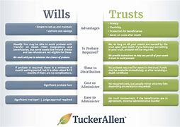 Image result for How Do I Get Started On a Will and Trust