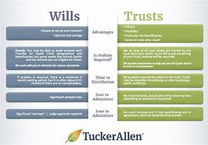 Image result for Wills and Trusts
