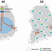 Image result for 4G vs 5G Network Architecture