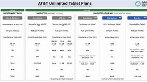Image result for AT&T Unlimited Plans