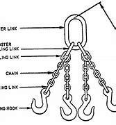 Image result for Wire Rope Sling Parts