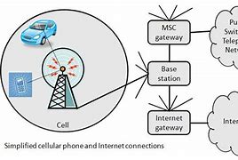 Image result for Cellular Area Network