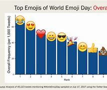 Image result for The Best Emoji