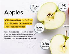 Image result for Apple Nutrition