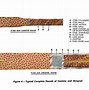 Image result for 37Mm Tank Shell